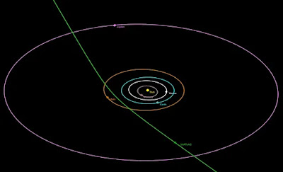مسار مذنب اطلس3i